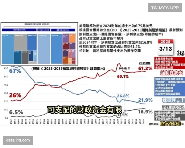 深度报道：欧塞尔升级后的财政可持续性挑战