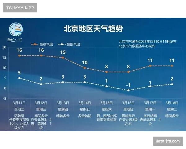 天气预报显示本周末多场比赛可能受降雨影响 天气预报显示本周末多场比赛可能受降雨影响